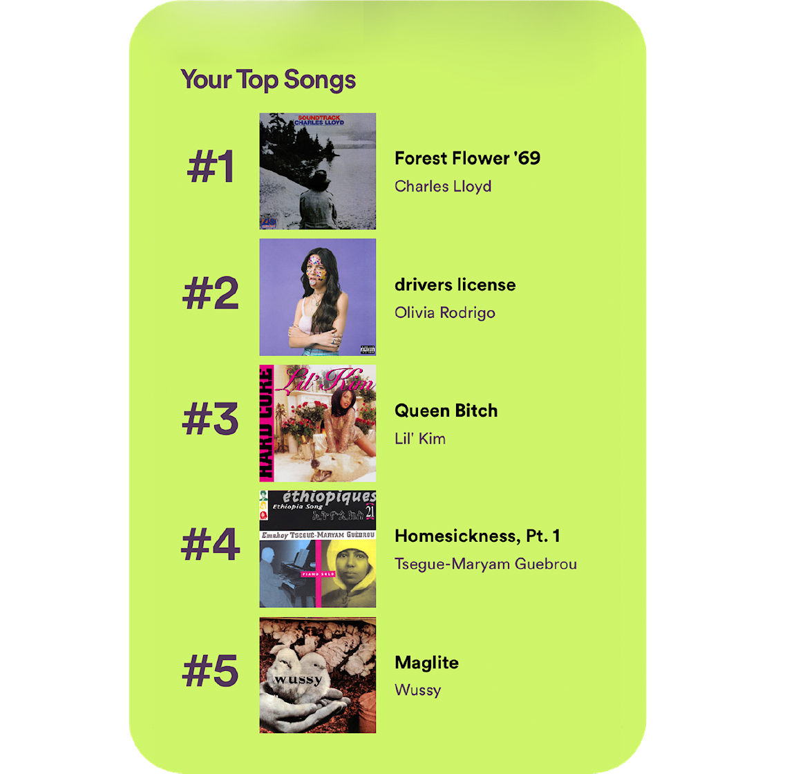 A Spotify Top 5 graphic.